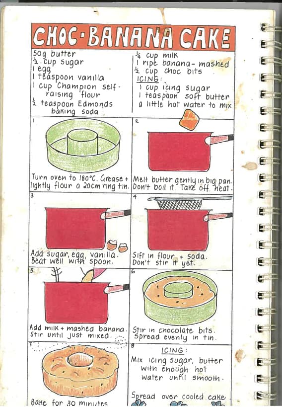 Recipe of the Month - July 